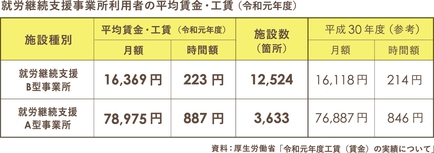 About 想造楽工